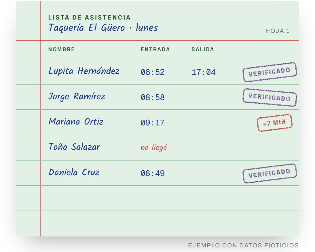 Lista de asistencia de ejemplo con horas de entrada, sellos de verificado y un retardo de 7 minutos