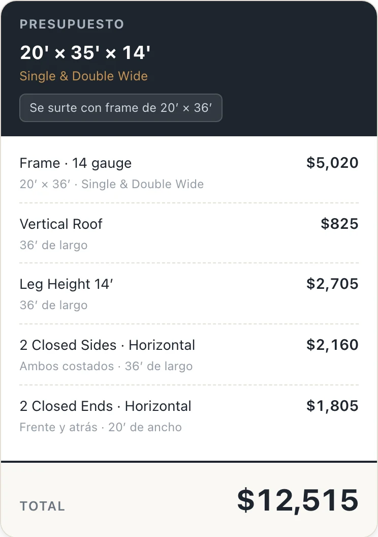 Presupuesto del cotizador: frame, techo, patas, dos costados y dos frentes cerrados, total 12,515 dólares